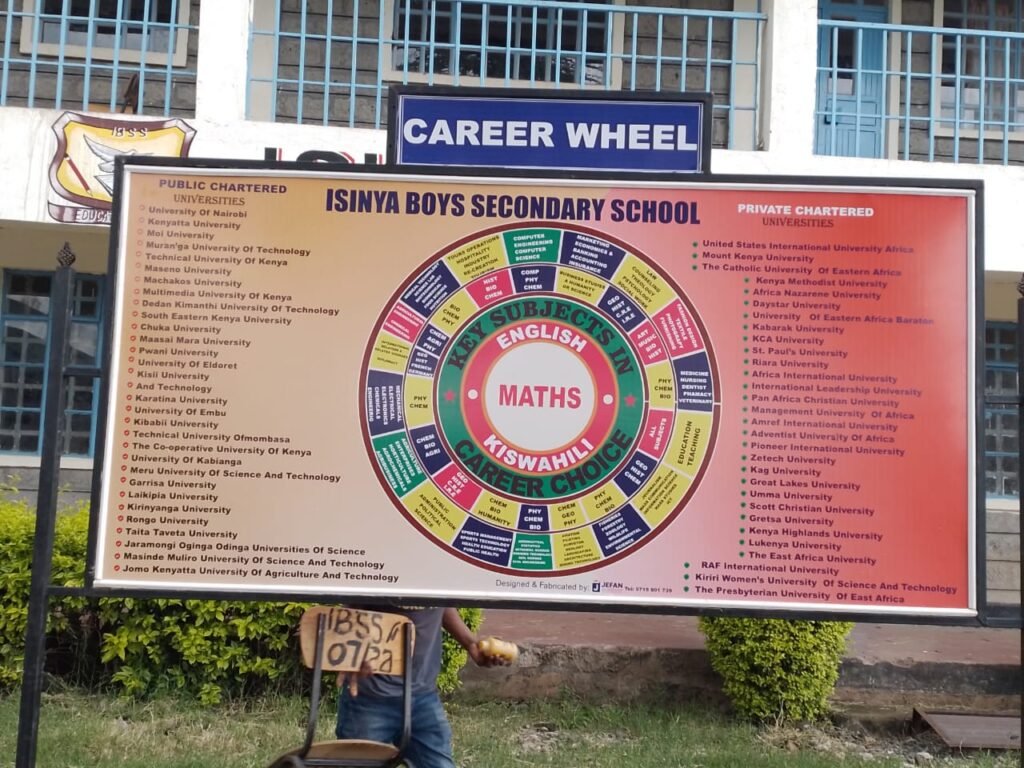 SCHOOL OUTDOOR CAREER WHEEL , DOUBLE SIDED, 6FT X 4 FT