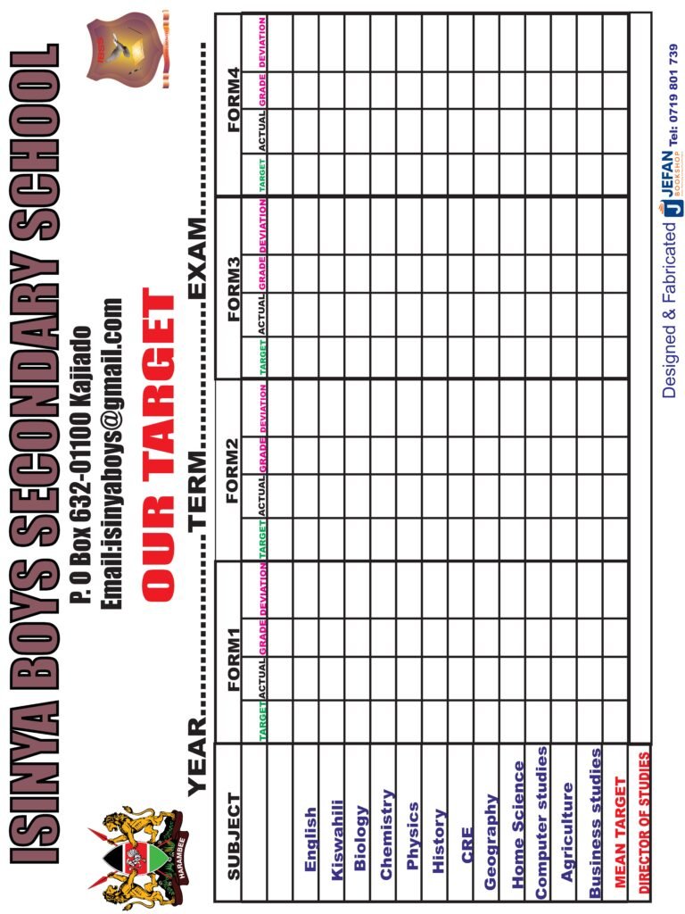 SCHOOL ACADEMIC TARGETS BOARD, WALL MOUNTED, 4FT X 3FT